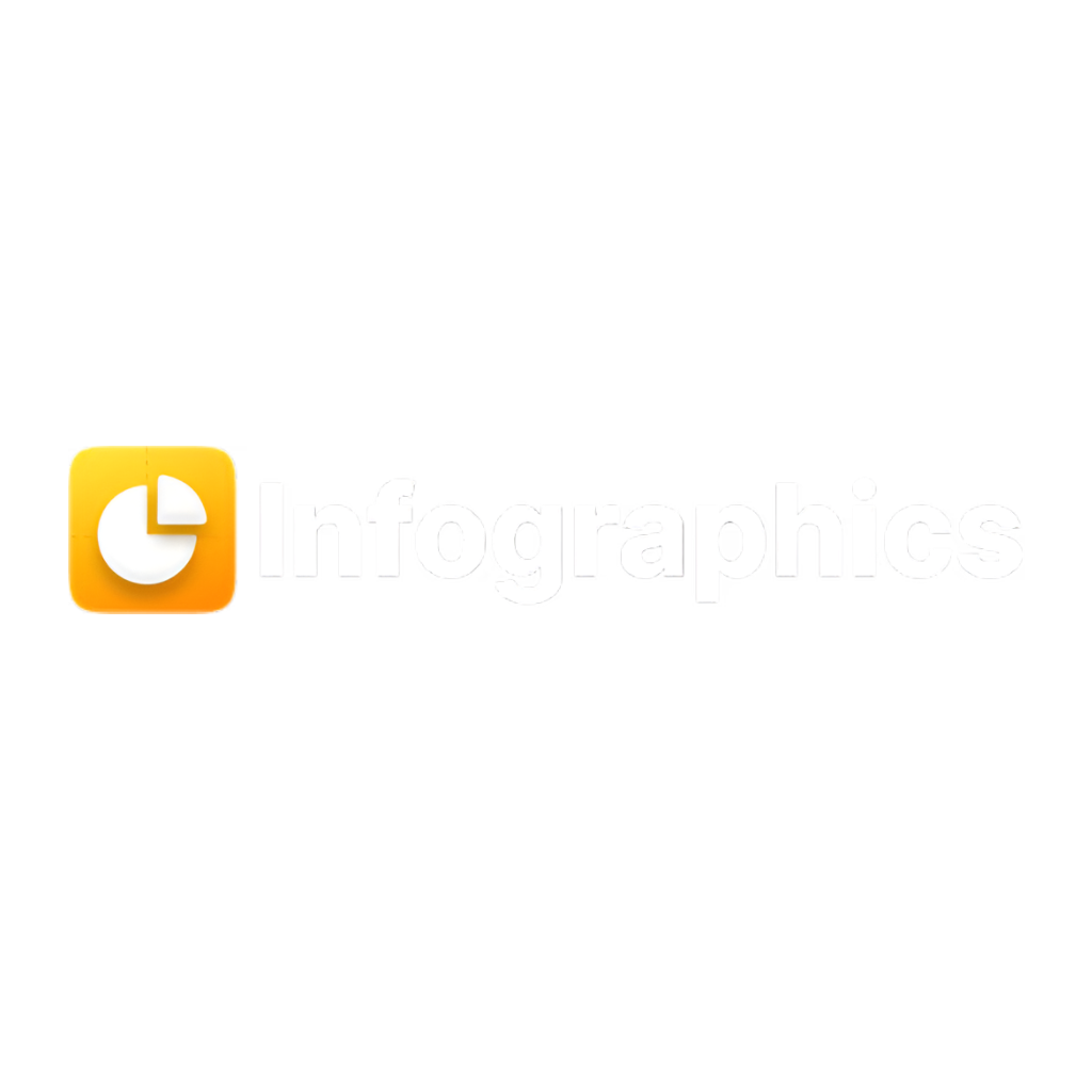 AI Infographics
